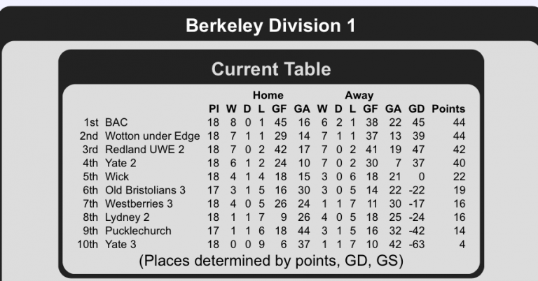 BAC 4 – Yate2 3