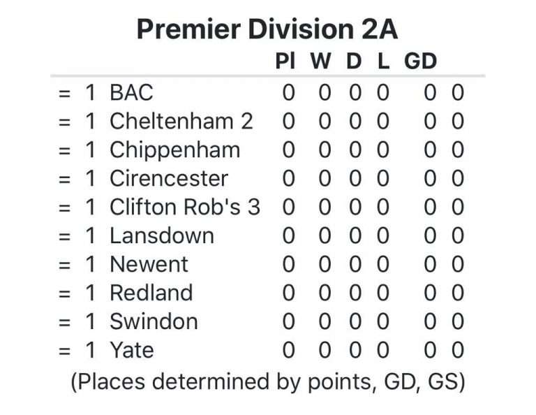 BAC v Cheltenham (28/09/19) 1-7